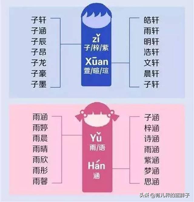 还在叫什么子轩、楮墨？看看上一辈爷爷奶奶的名字，网友：文化人