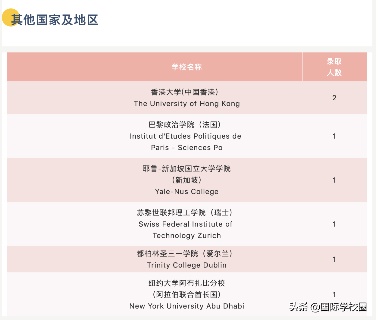 魔都神仙“巨头”平和，为何被称为浦东最牛国际学校？