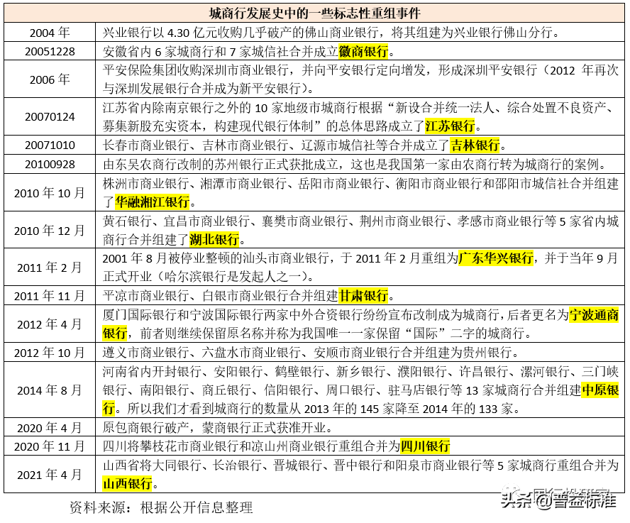 城商行手册（2021年版）