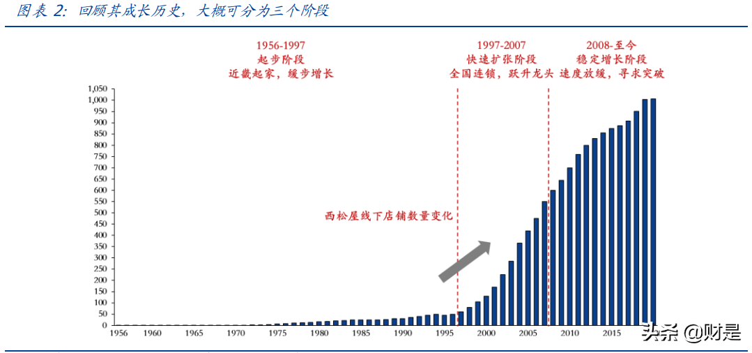 母婴用品行业研究：探母婴连锁龙头发展之路