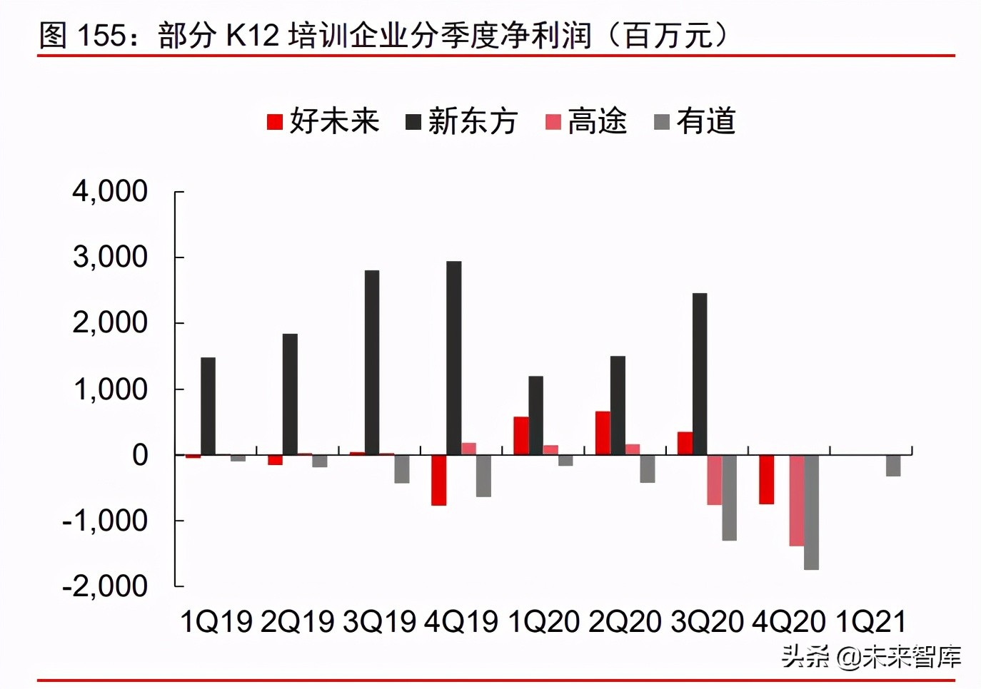 消费产业2021年下半年投资策略：新品类、新品牌、新渠道