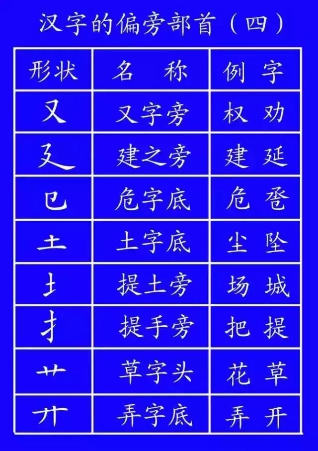 正式出台的笔顺标准写法,很全面!建议老师和家长收藏