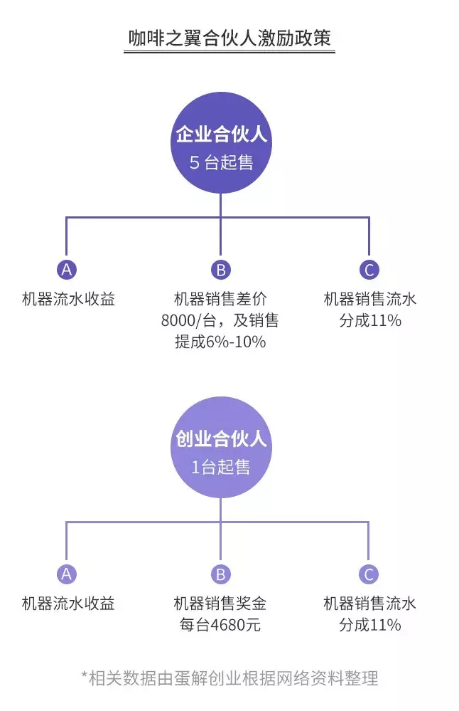 开咖啡馆倾家荡产？全案解析星巴克、瑞幸…揭秘咖啡投资惨状