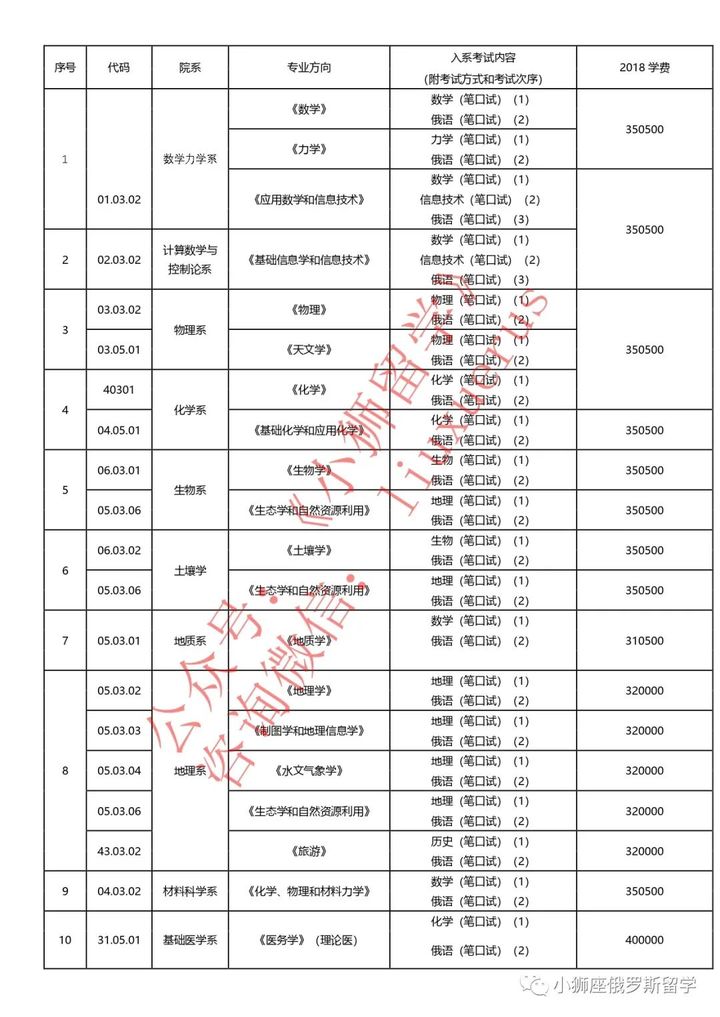 俄罗斯莫斯科国立大学介绍