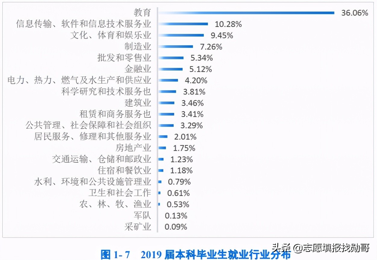 江苏最好的2所师范大学，一所是211，另外一所被“误认为”211