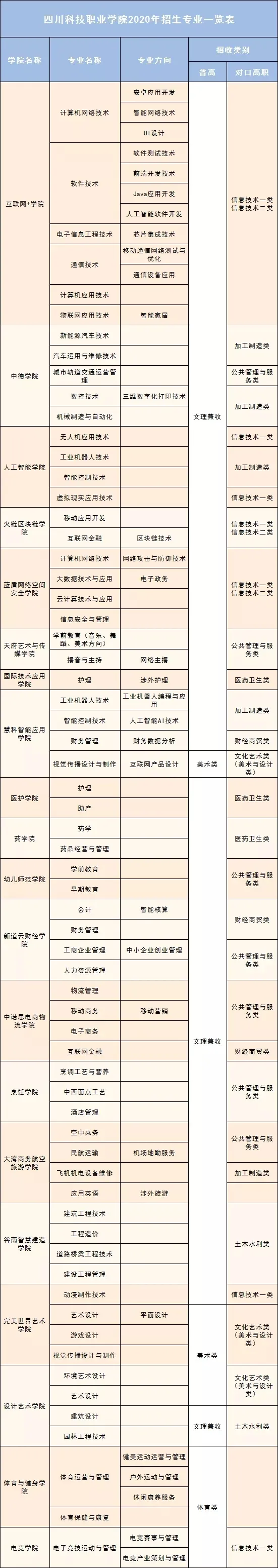 到底民办有没有公办好？四川这些不错的民办大学，你错过了吗？