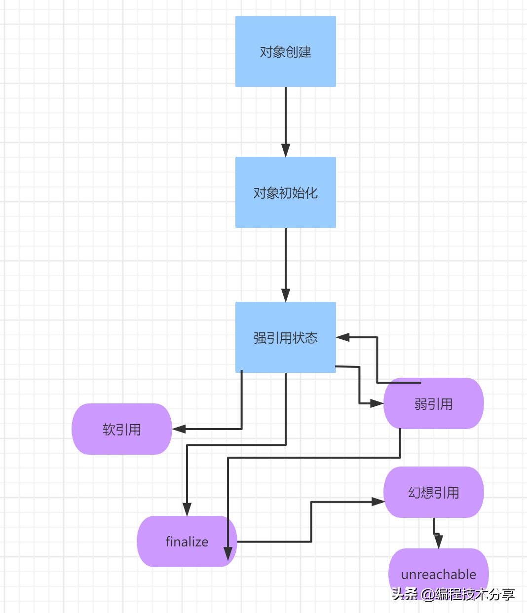 Java 核心基础知识总结（下）