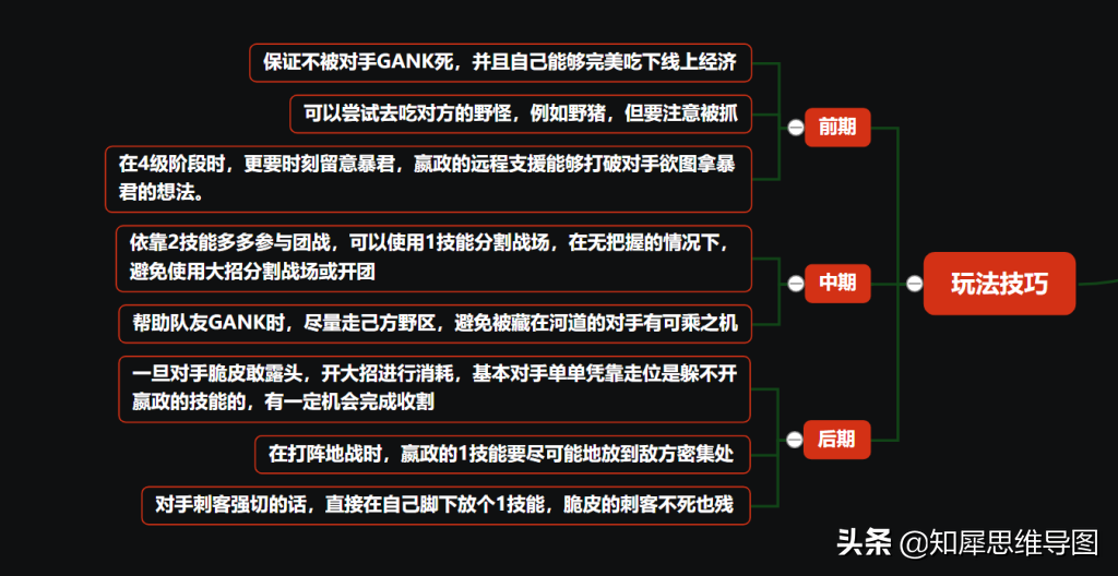 王者荣耀：嬴政上分技巧整理，思维导图一图读懂