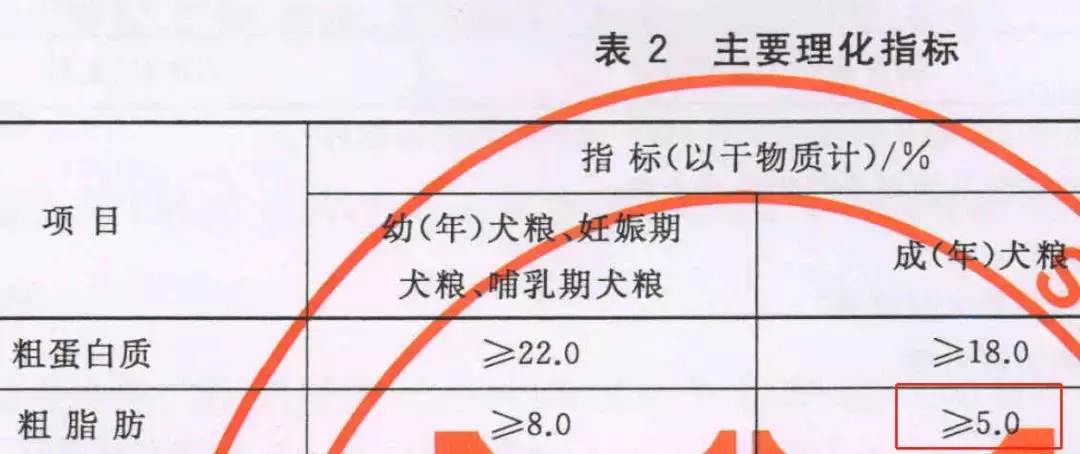 17款低脂狗粮评测与4个自制低脂狗粮配方,看看你家狗粮