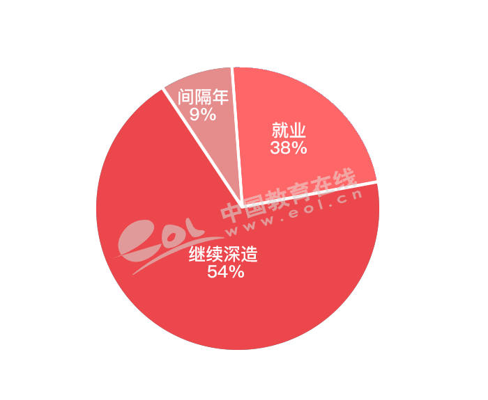 清北专业PK｜清华经管和北大光华哪个更胜一筹？