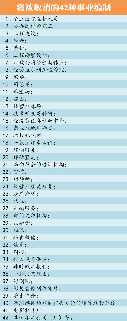 事业单位改革：42种事业编制将取消，这些人员将变成合同工