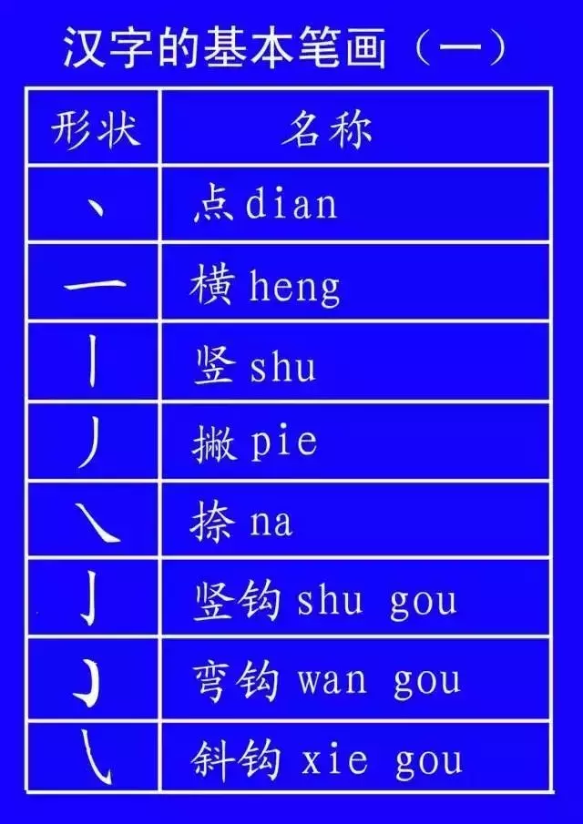 正式出台的笔顺标准写法,很全面!建议老师和家长收藏