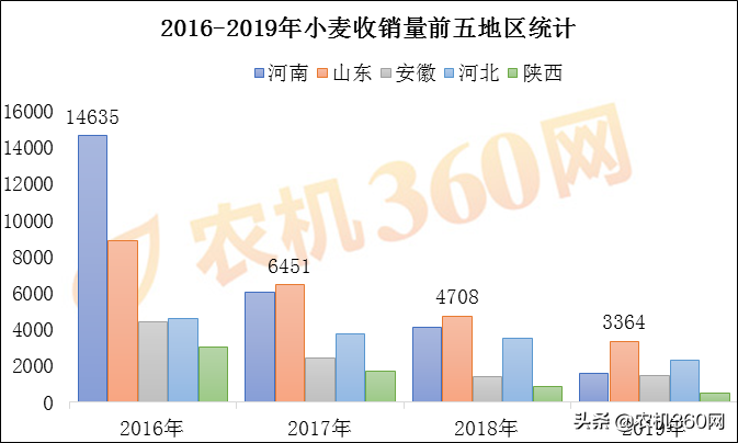 小麦收割机从“红极一时小鲜肉”到“过气老腊肉”的转变