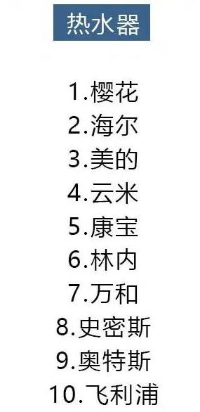 2021年8大类家电避坑指南，口碑好的都在这里，你买对了吗？