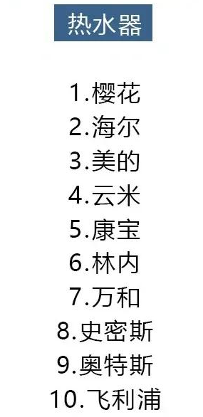 2021年8大類家電避坑指南，口碑好的都在這里，你買對(duì)了嗎？