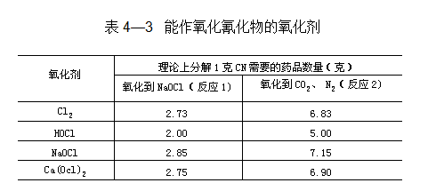 實驗室廢棄物的處理