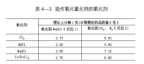 实验室废弃物的处理