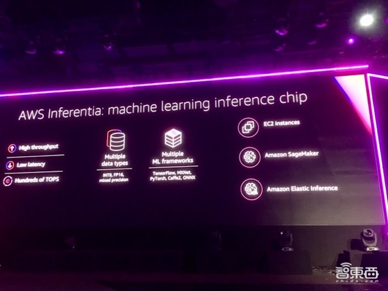 深度：32家公司决战云端AI芯片