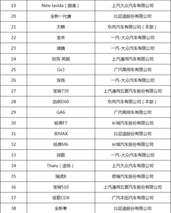 国家补贴车型,国家补贴车型有哪些车