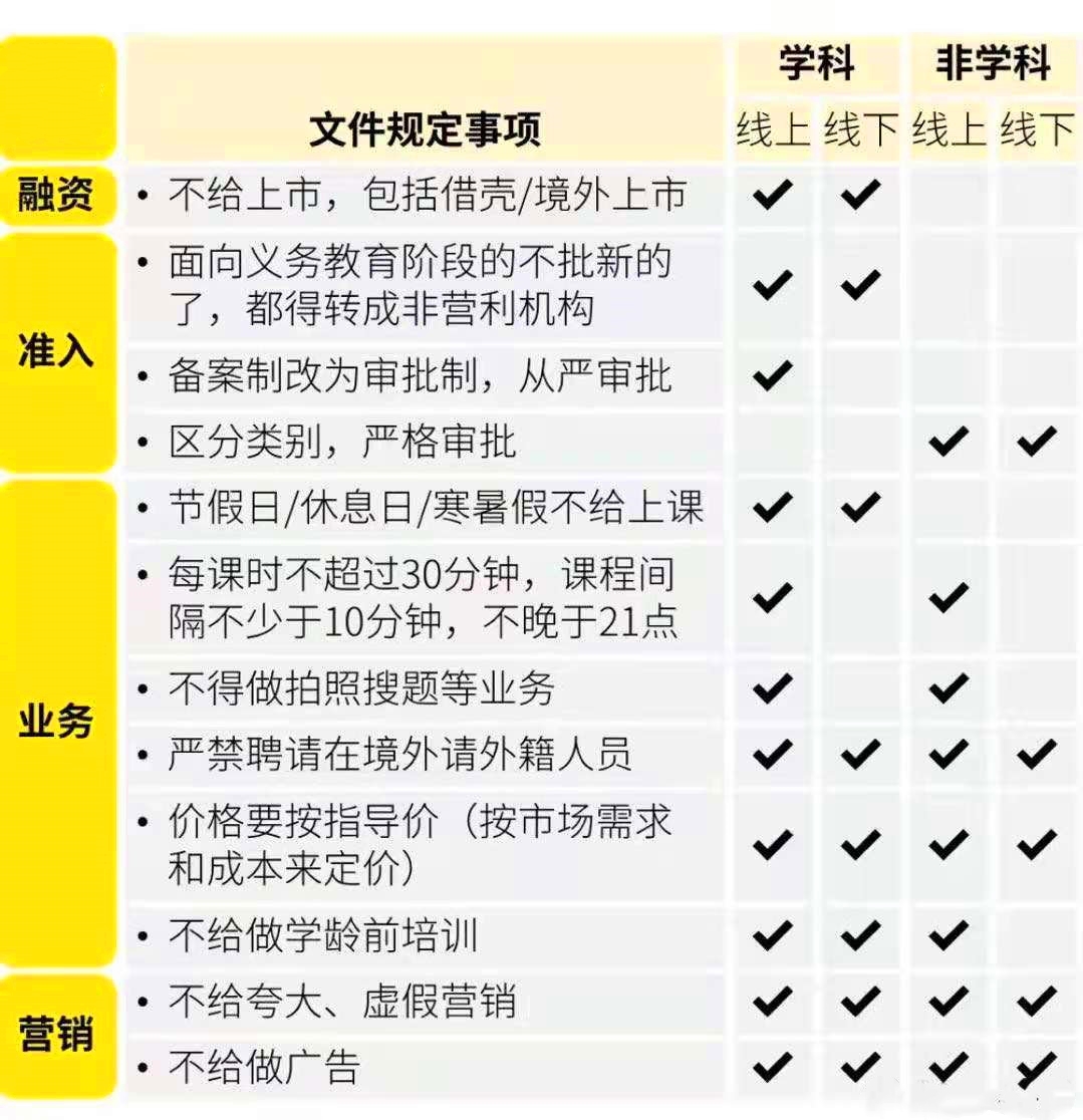 培训学英语（新概念英语培训也被举报）