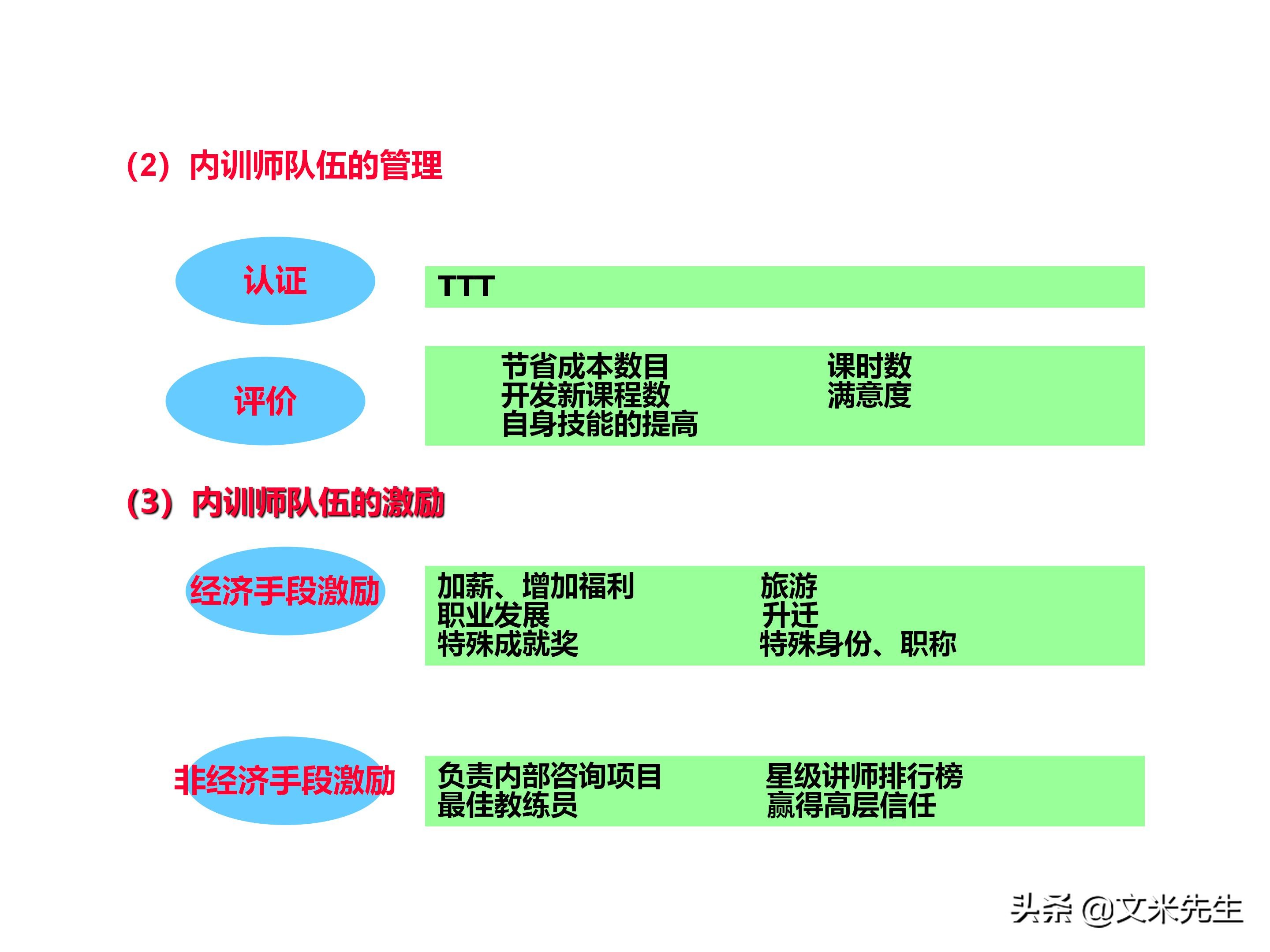 员工培训体系如何搭建？151页企业培训体系建立、管理和实施分享