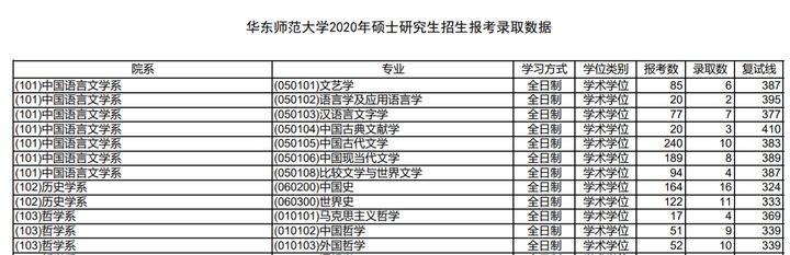考研那么多炮灰，是较多人没坚持下来还是考研真的难？