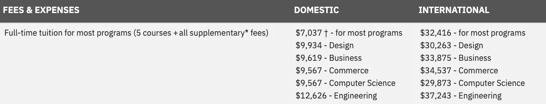 盘点那些深藏在加拿大安省college的“神仙”专业
