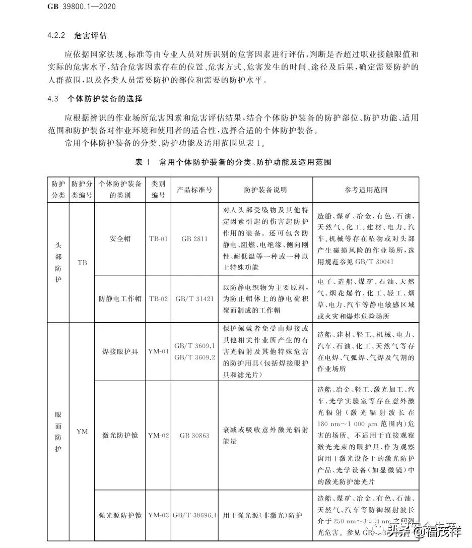 劳动保护用品配备标准,劳动保护用品配备标准最新