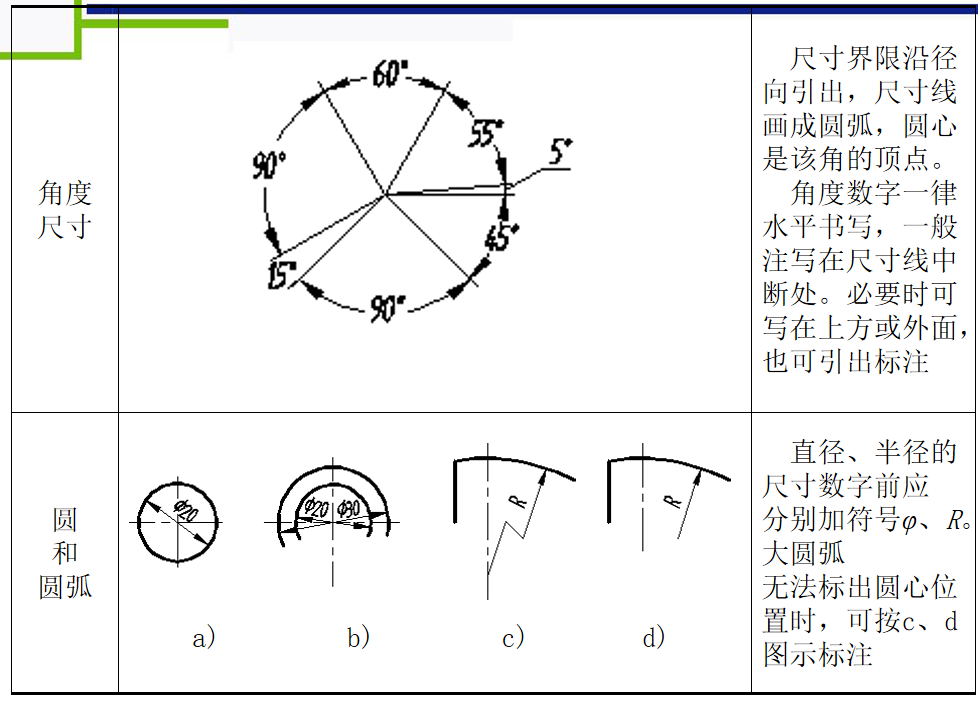 机械制图基础知识，机械工程师基本功，必熟的知识