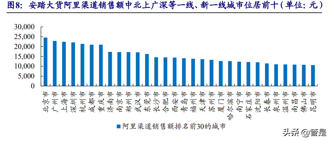 安踏星标系列奥运会多久下架(安踏体育深度报告：DTC赋能产品、品牌向上，安踏大货步入新阶段)