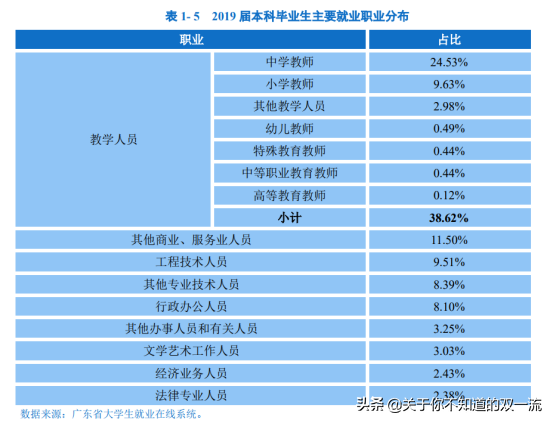 本科毕业生就业率接近99%！竟超九成毕业生留在粤港澳地区就业