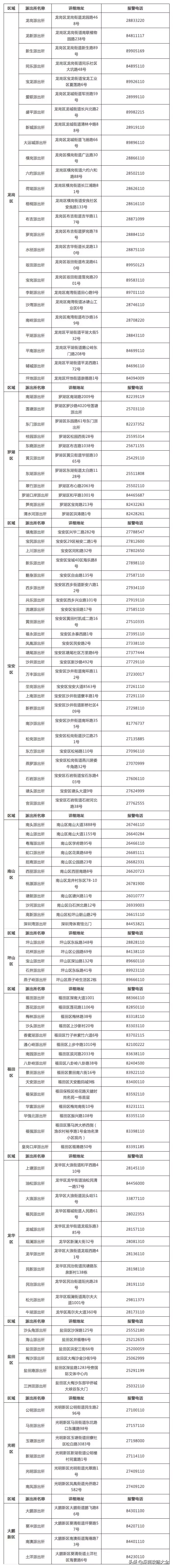 有了这本“通讯录”走遍深圳都不怕~