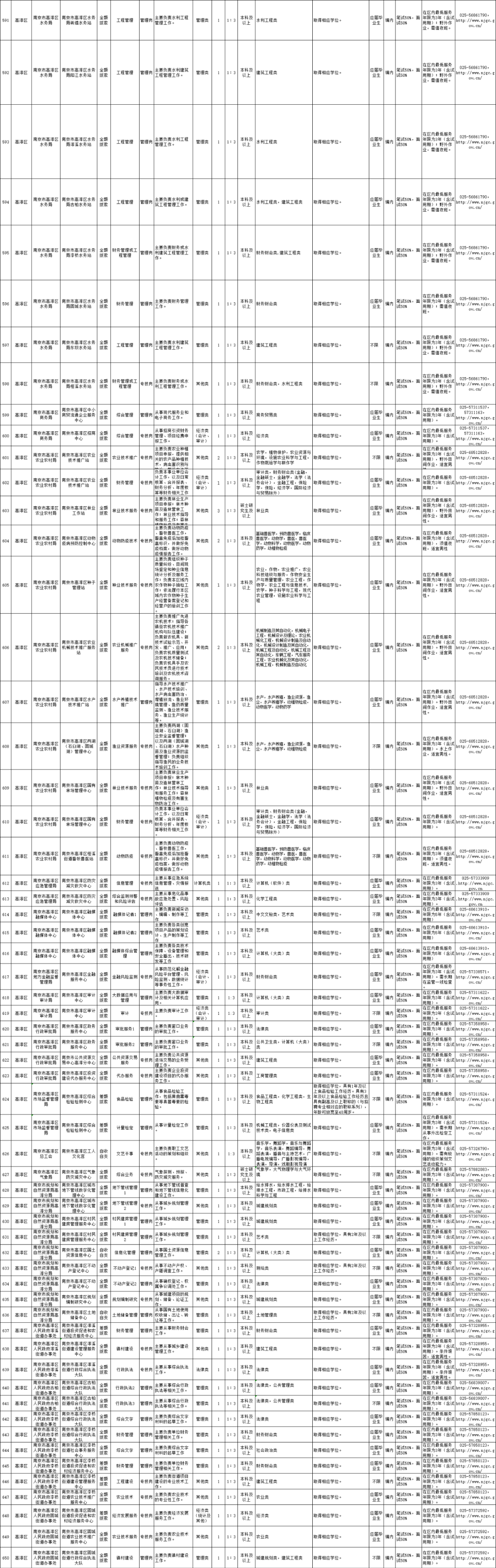 南京最新招聘信息2017（南京事业单位再招人）