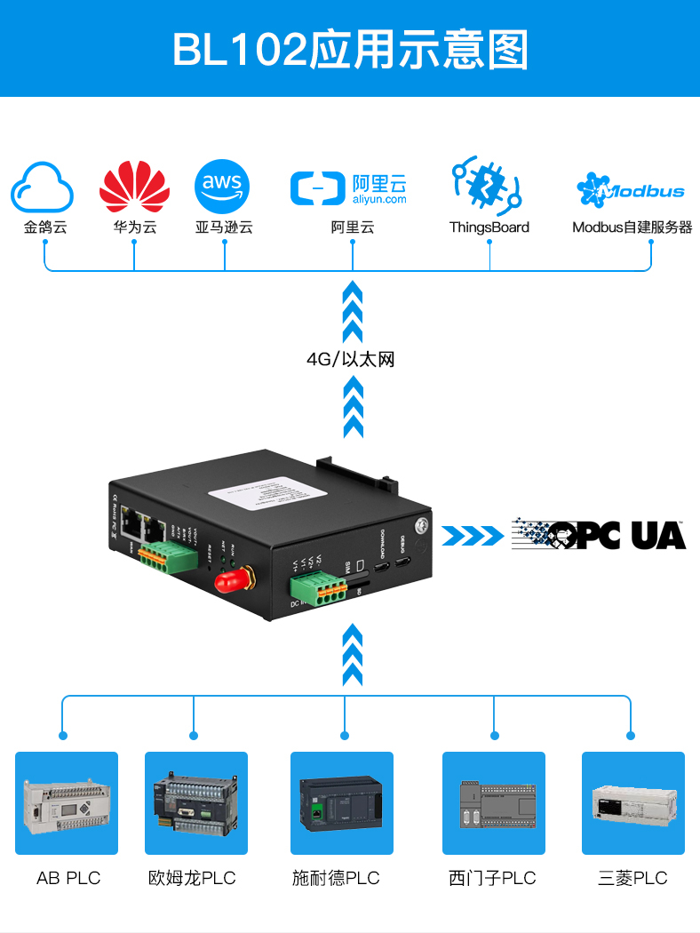 MQTT