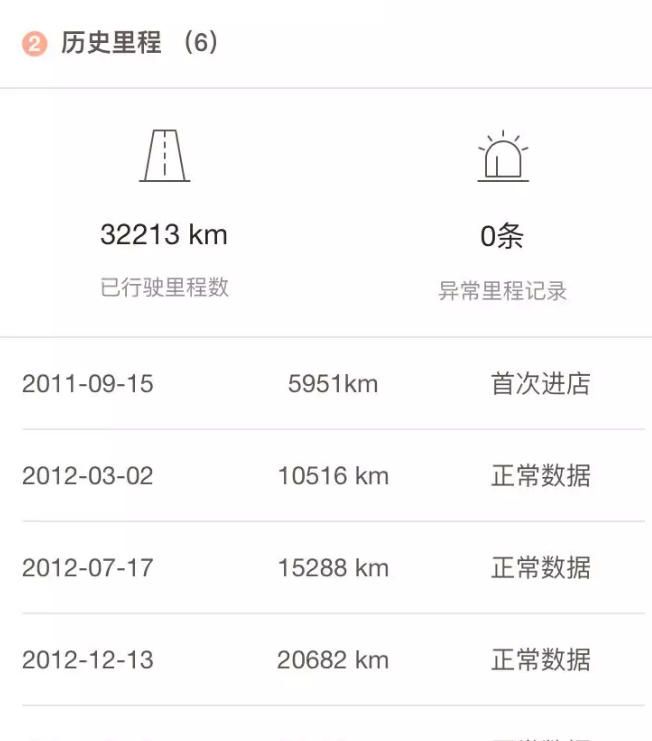 帮手实战教你鉴别二手车车况，简单直接有效！绝对干货！文字版