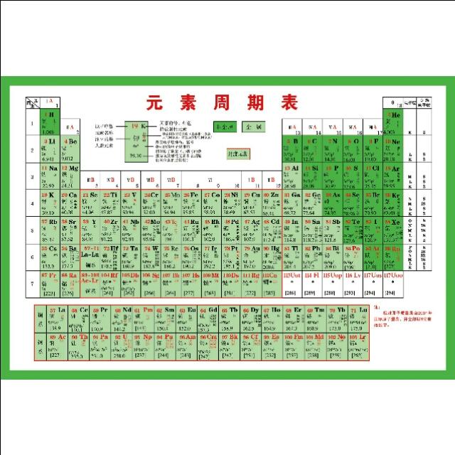 如果把元素周期表里的元素各买1克，大概需要多少钱？