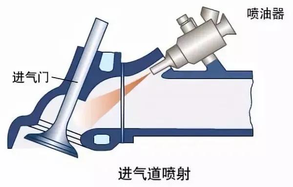 什么是机油增多、机油乳化，对发动机会造成哪些伤害？
