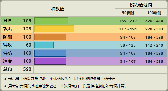 宝可梦No.115——袋兽