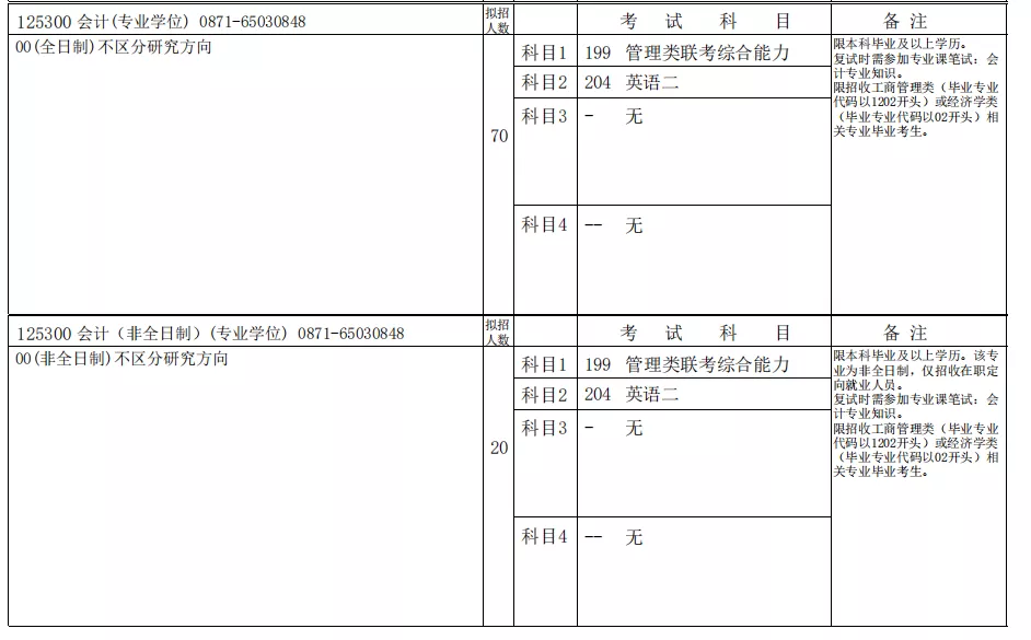 MPAcc跨考生必看！这几所院校慎选