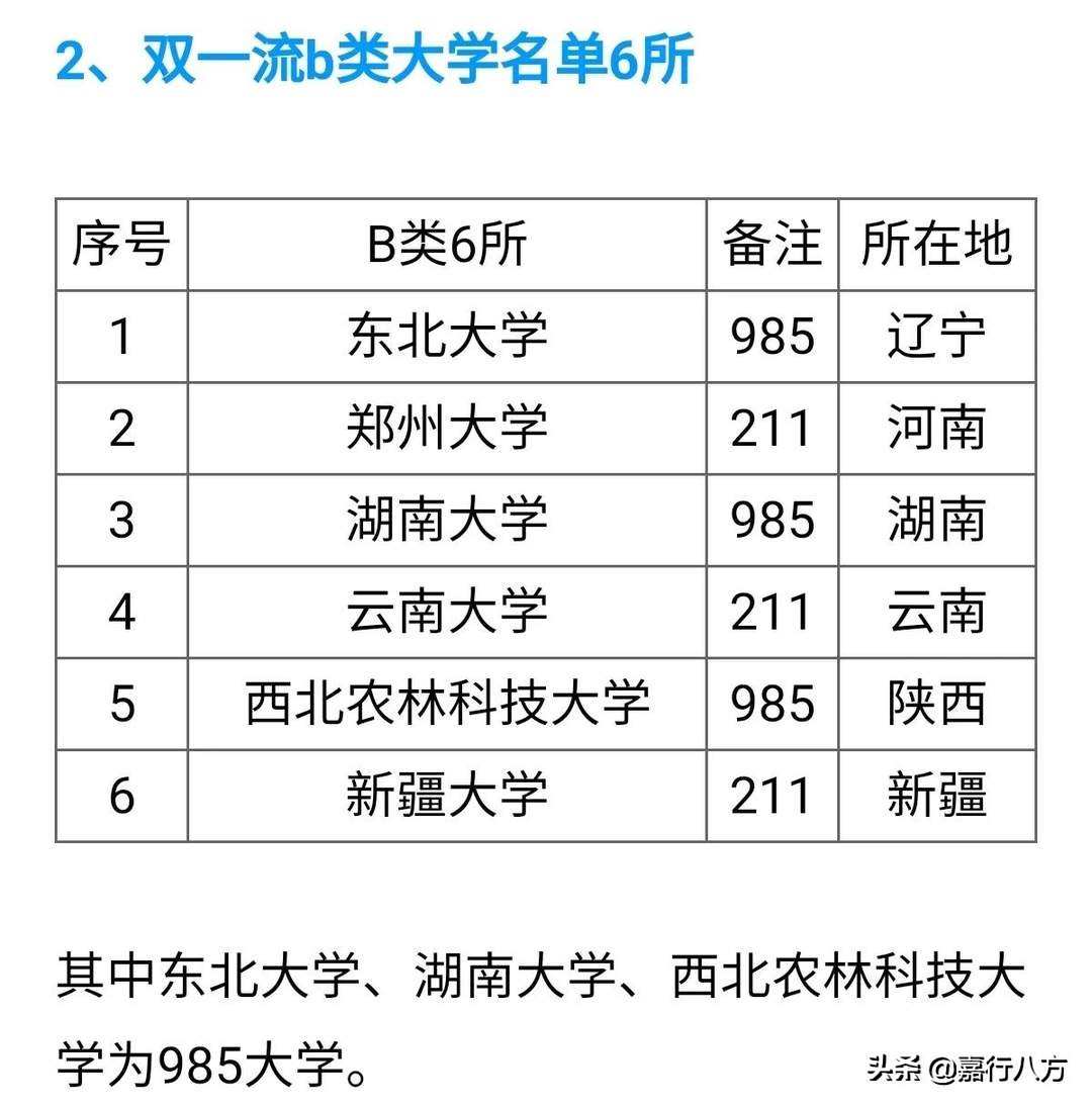 给吉林省的本科大学们排排序，看看你选的对不对