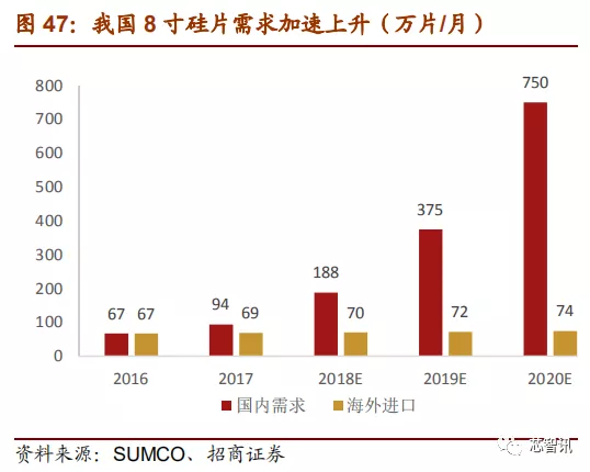 「深度解析」2019中国半导体设备自主可控全景