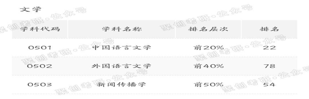 新闻传播考研择校推荐：福建师范大学新传考研性价比分析