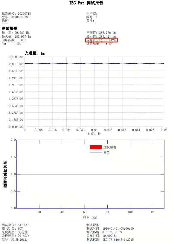 超高显色、低蓝光与无频闪的健康照明：魅族 Lipro LED 健康照明筒灯