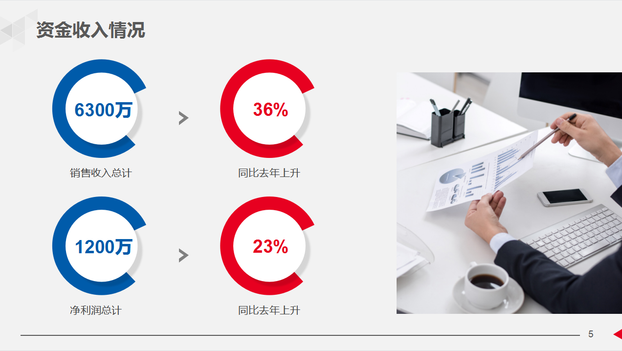 2021年财务年终总结暨新年计划（附8套模板），简直太赞了