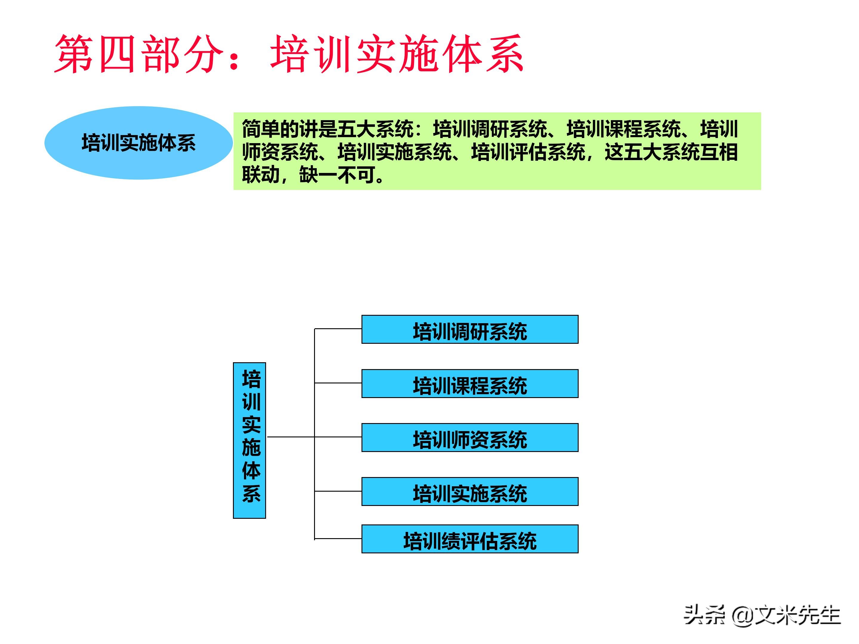 员工培训体系如何搭建？151页企业培训体系建立、管理和实施分享
