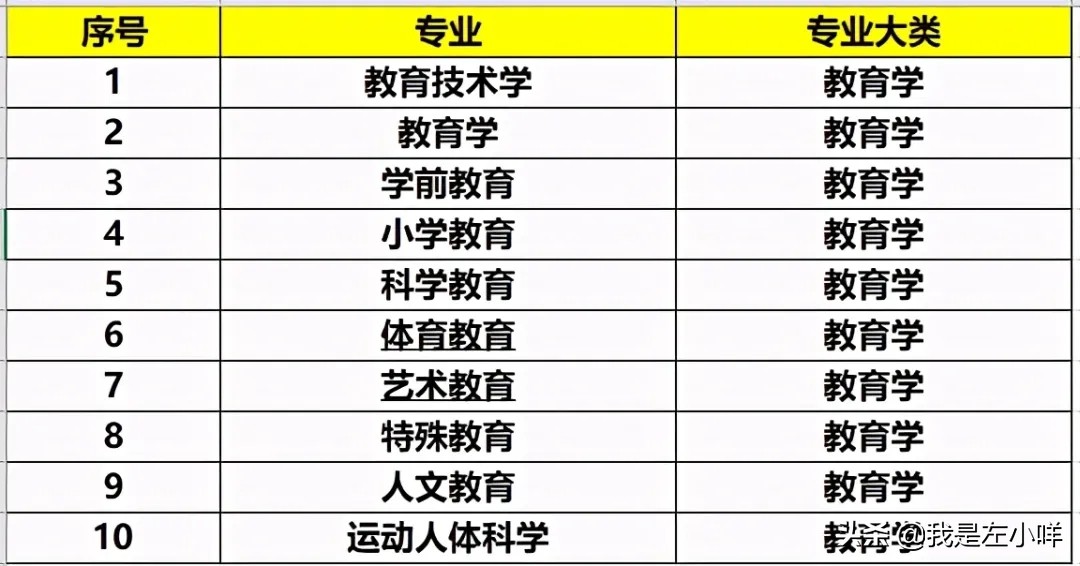成人高考教育学专业考试科目是什么？