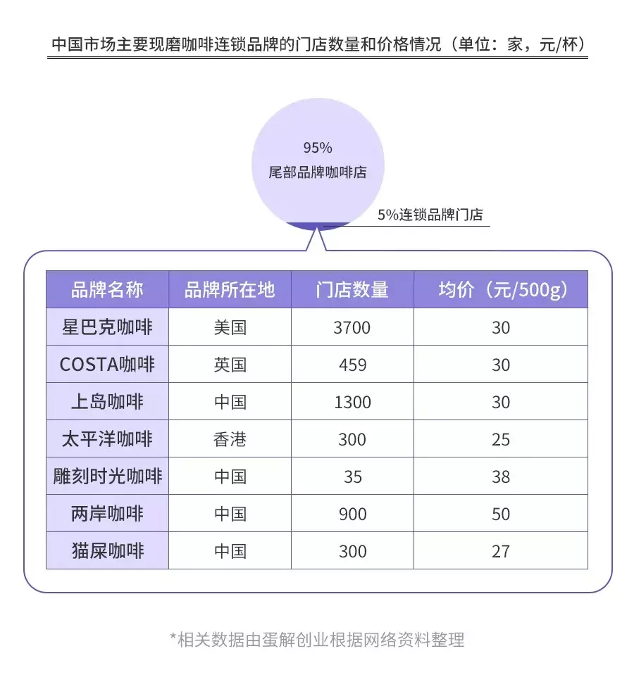 开咖啡馆倾家荡产？全案解析星巴克、瑞幸…揭秘咖啡投资惨状