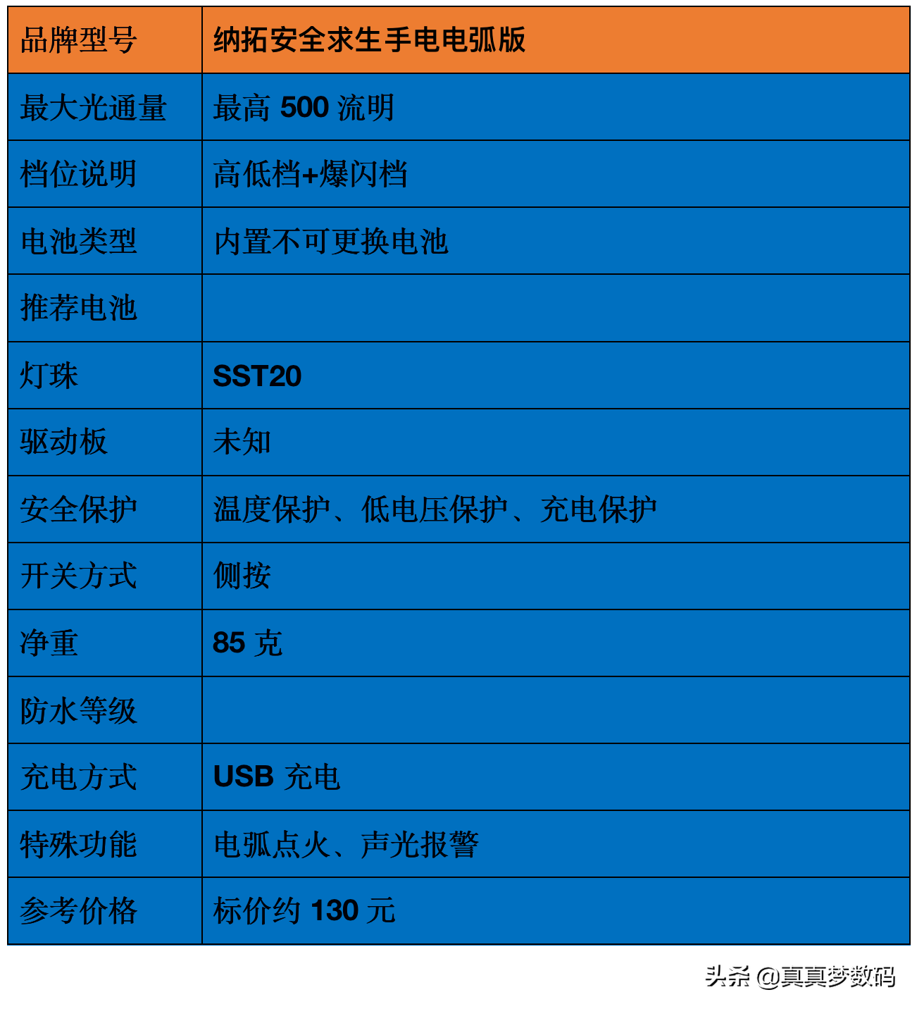 2021强光手电选购经验 篇一：盘点我的高性价比强光手电筒