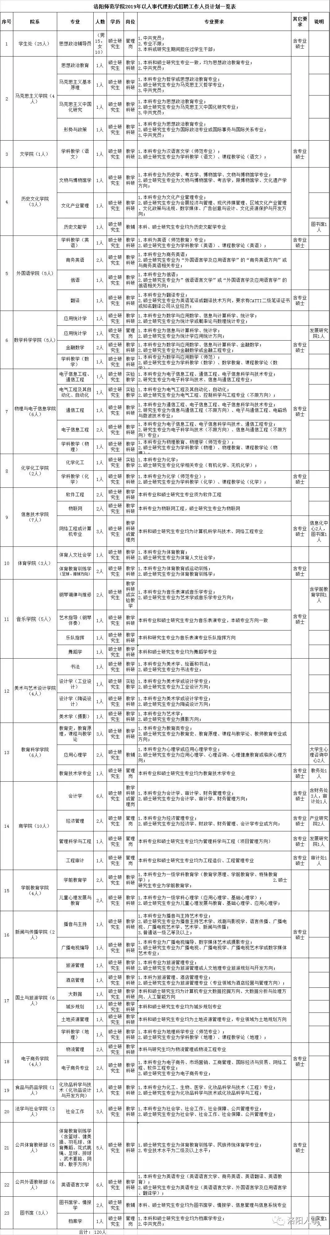 洛阳市最新招聘信息（最新）