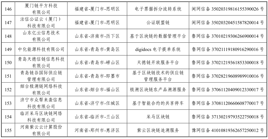 国家网信办发布第三批境内区块链信息服务备案编号（附清单）